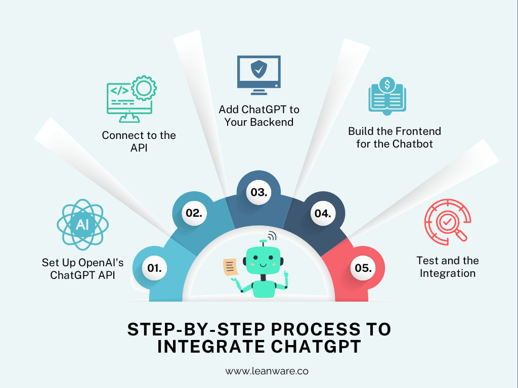 Future Trends and Recommendations - Visual representation and detailed illustration