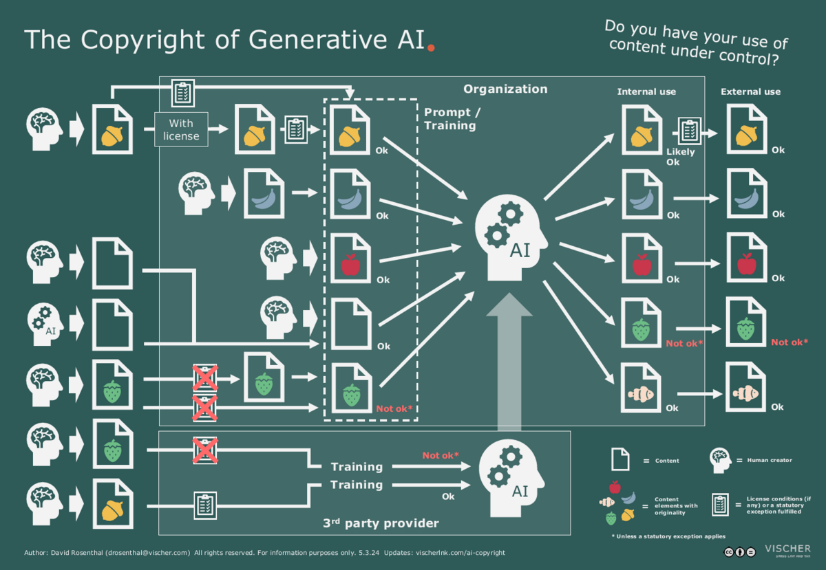 The Allegations: Disney's Claims Against Google - Visual representation and detailed illustration