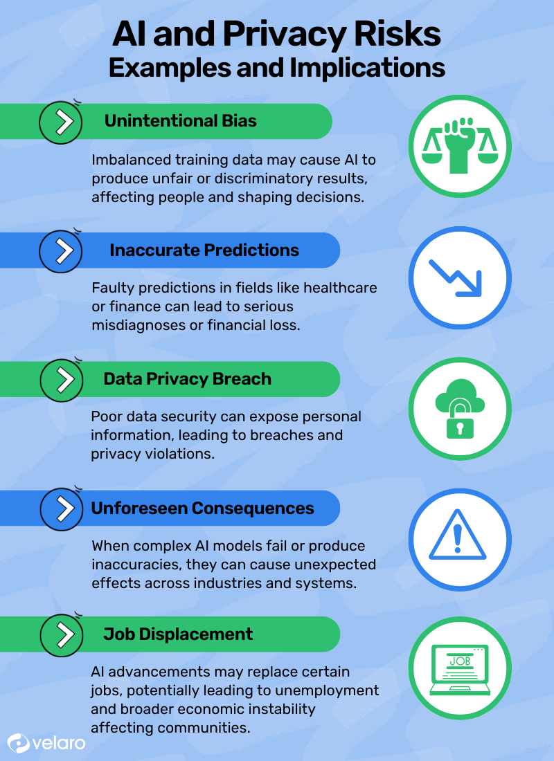 Future Trends and Recommendations - Visual representation and detailed illustration