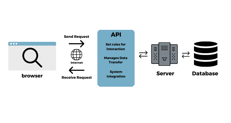 Practical Implementation Guide for Developers - Visual representation and detailed illustration