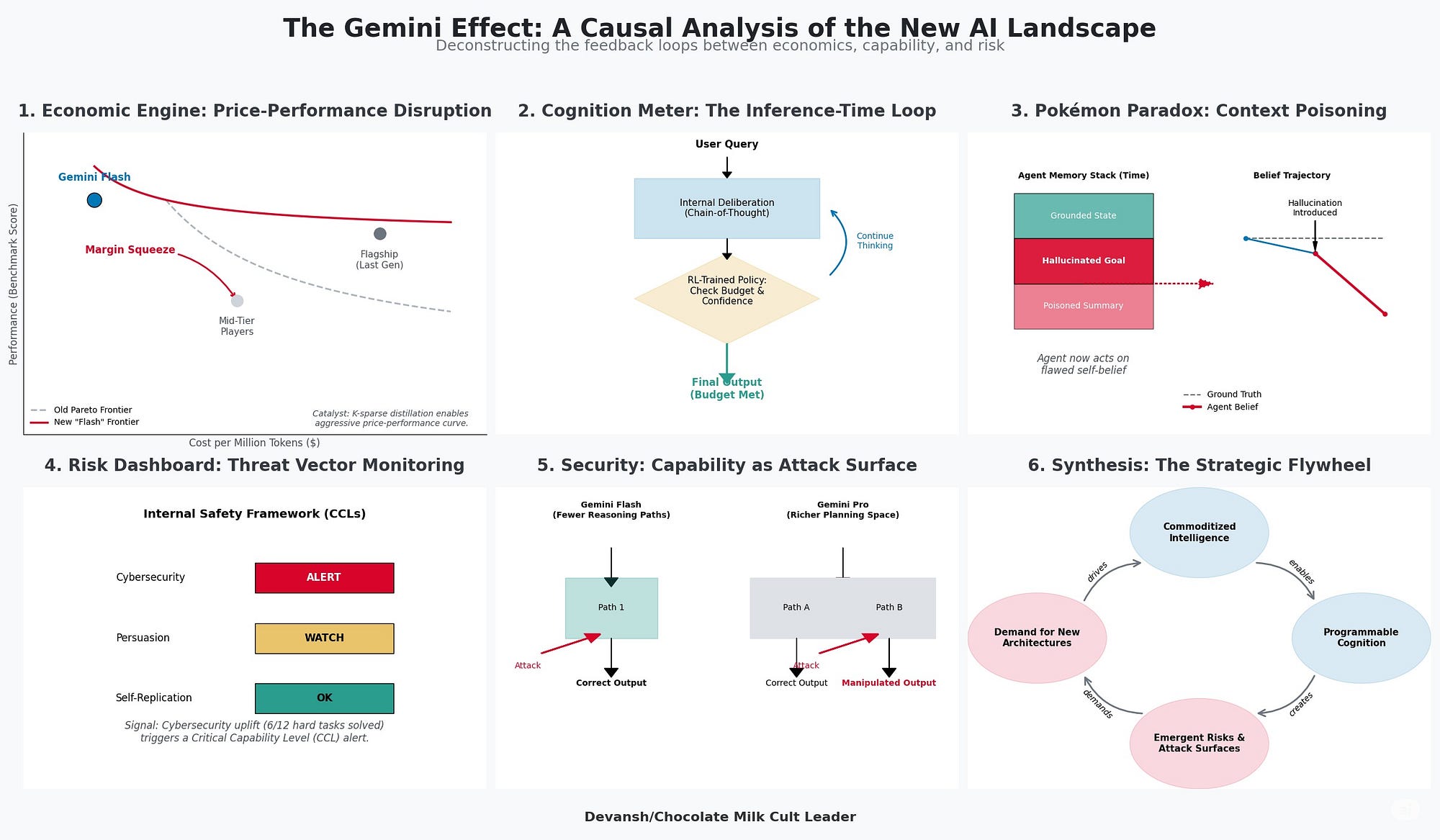 The Evolution of AI in Fashion - Visual representation and detailed illustration