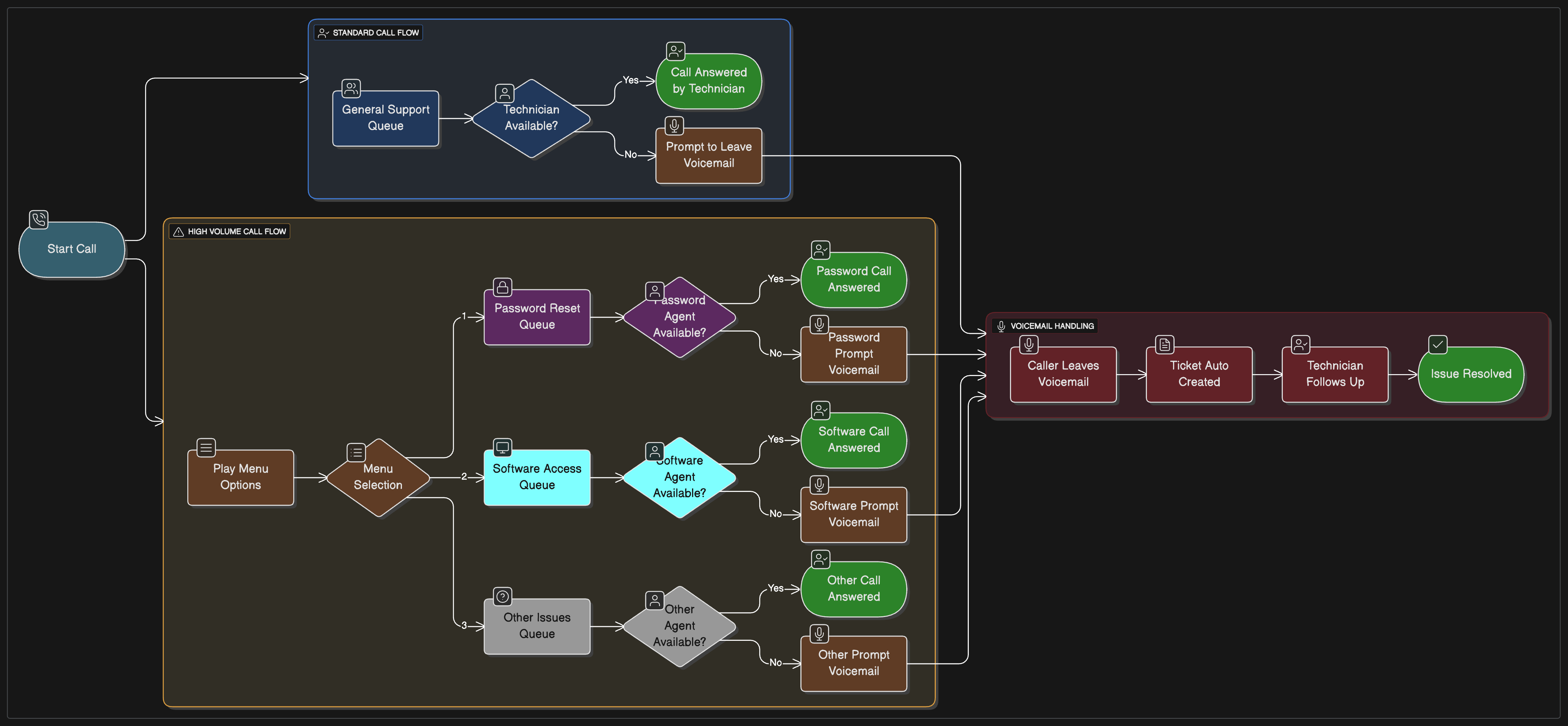 Practical Implementation Guide - Visual representation and detailed illustration