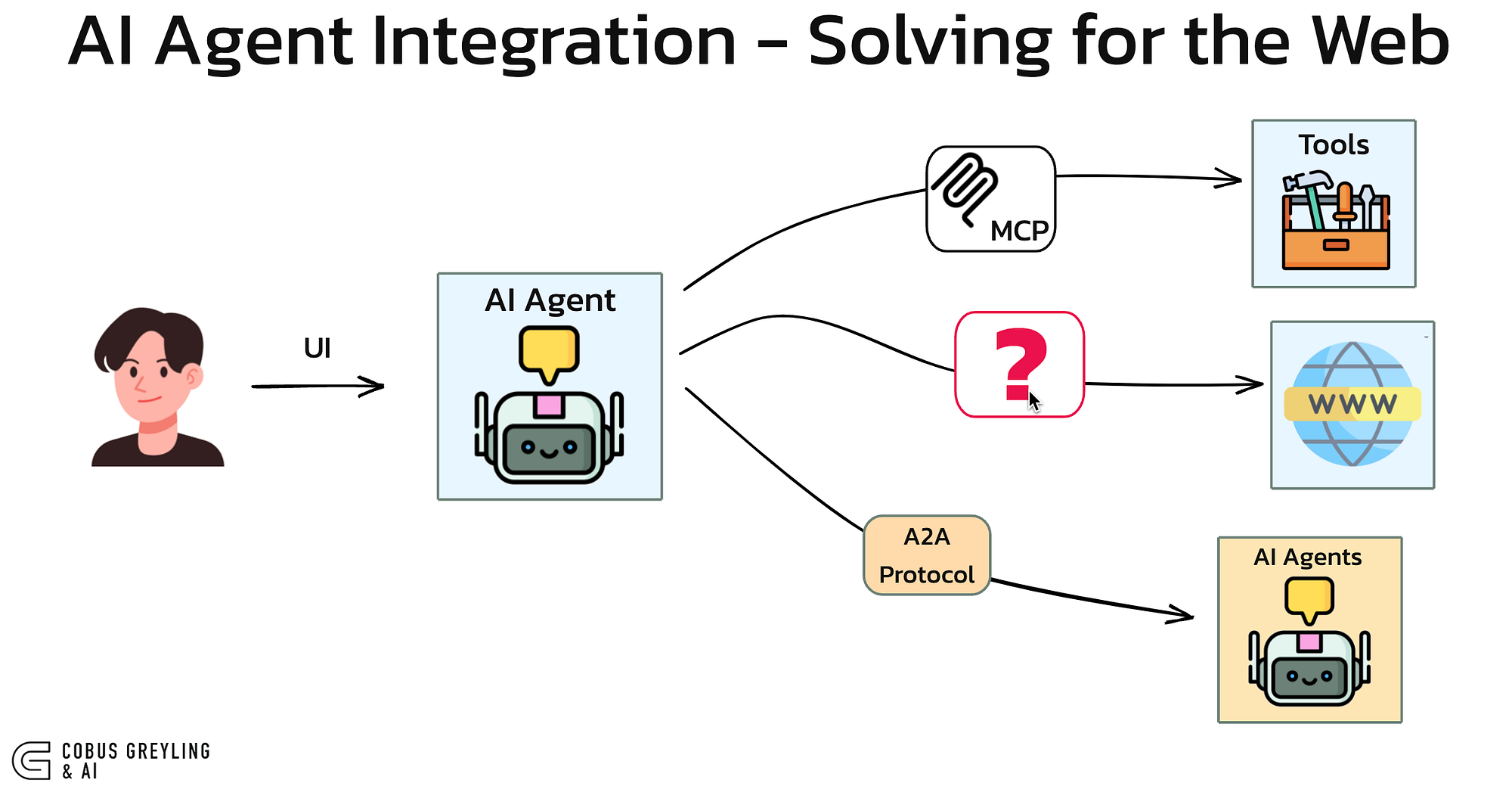 Understanding Agentic Features in Browsers - Visual representation and detailed illustration
