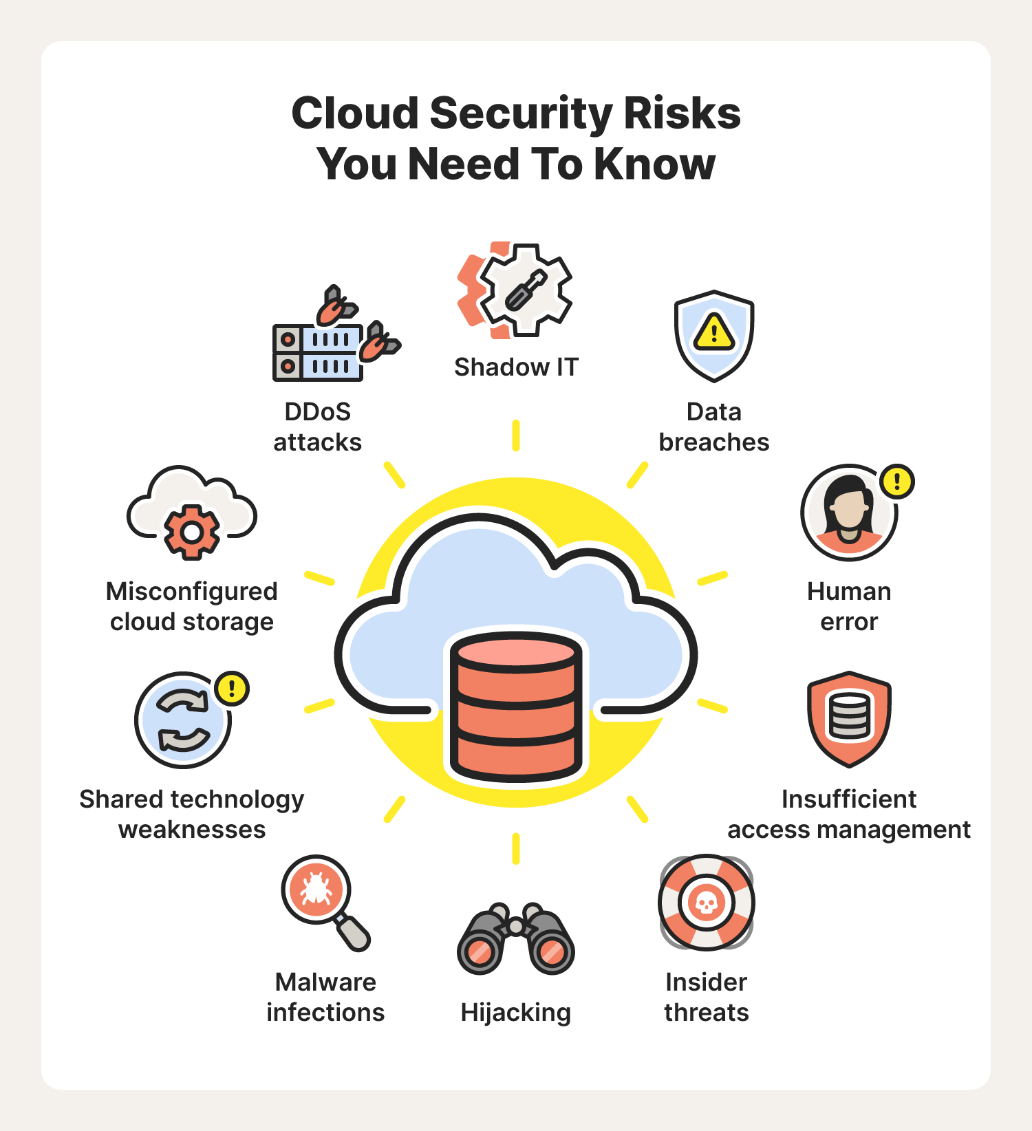Security Challenges and Risks - Visual representation and detailed illustration