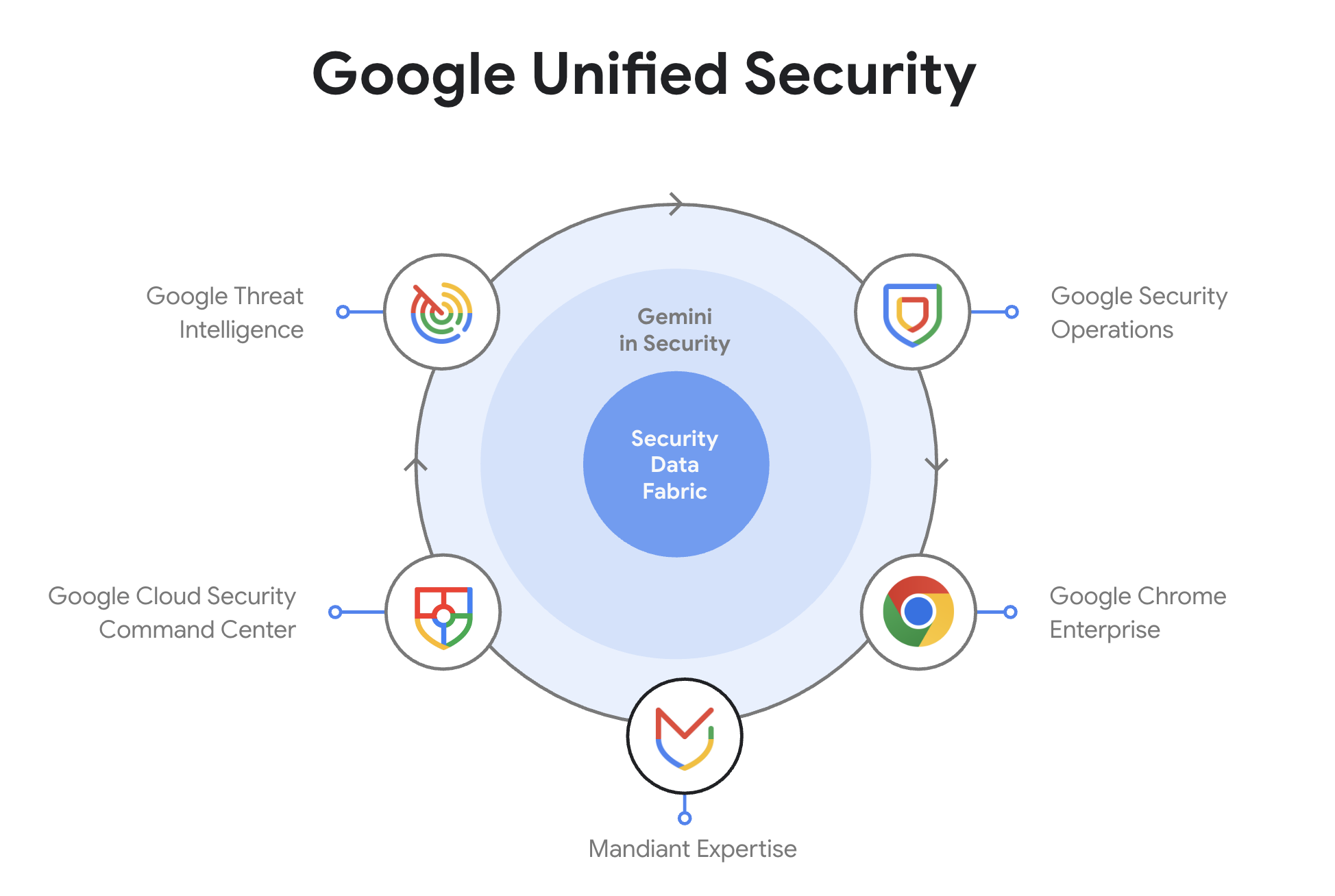 Google's Approach to Security in Chrome - Visual representation and detailed illustration