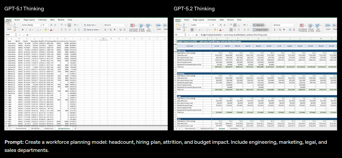 TL; DR - Visual representation and detailed illustration