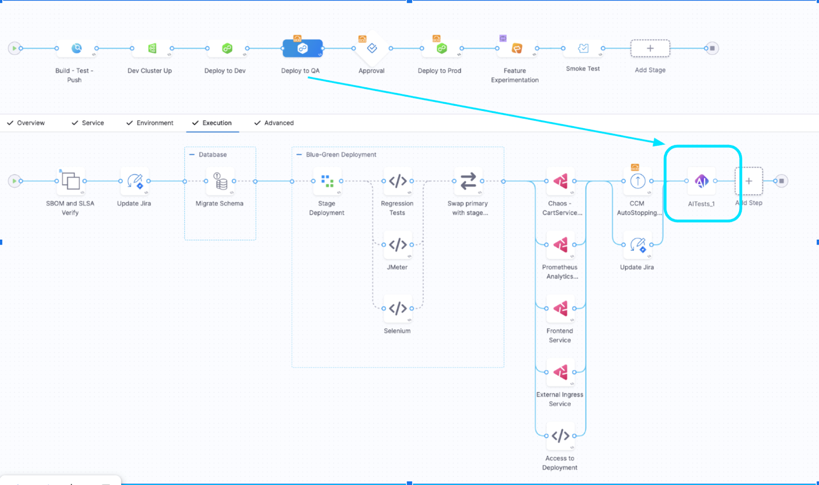 Introduction to After-Code Automation - Visual representation and detailed illustration