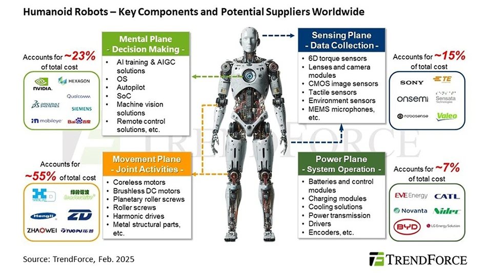 Future Trends in Humanoid Robotics - Visual representation and detailed illustration