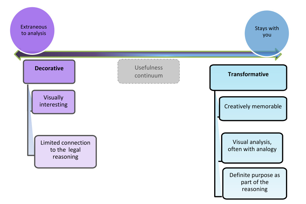 Legal Implications and Challenges - Visual representation and detailed illustration