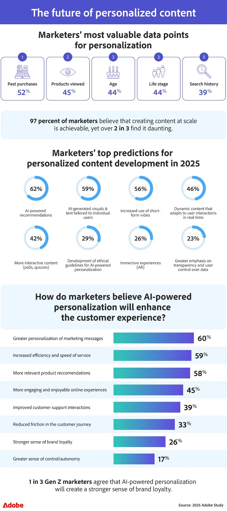 The Future of Personalized Social Media - Visual representation and detailed illustration