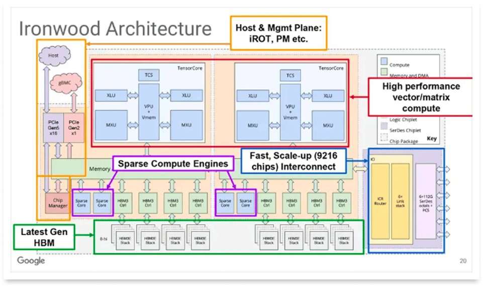 TL; DR - Visual representation and detailed illustration