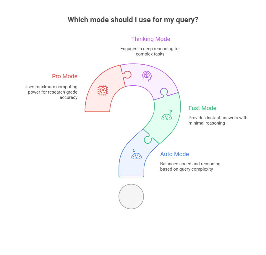 The GPT-5.2 Overview - Visual representation and detailed illustration