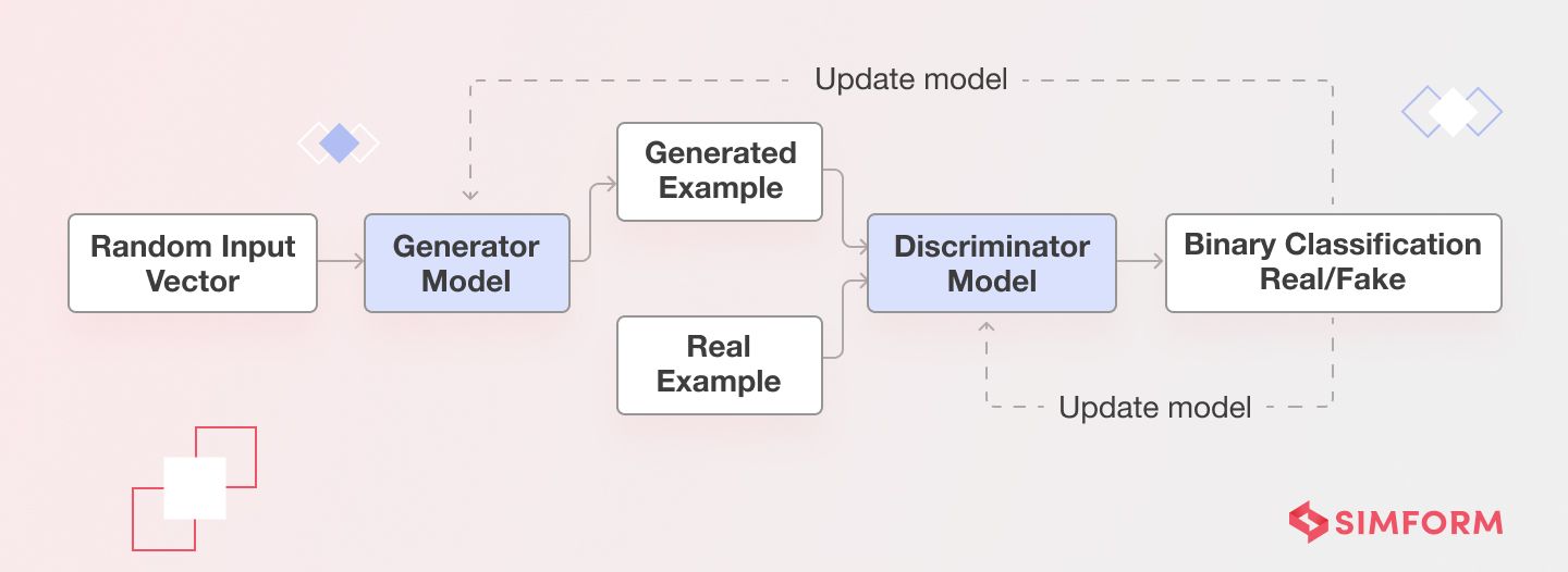Practical Implementation Guides - Visual representation and detailed illustration