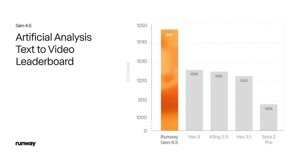TL; DR - Visual representation and detailed illustration