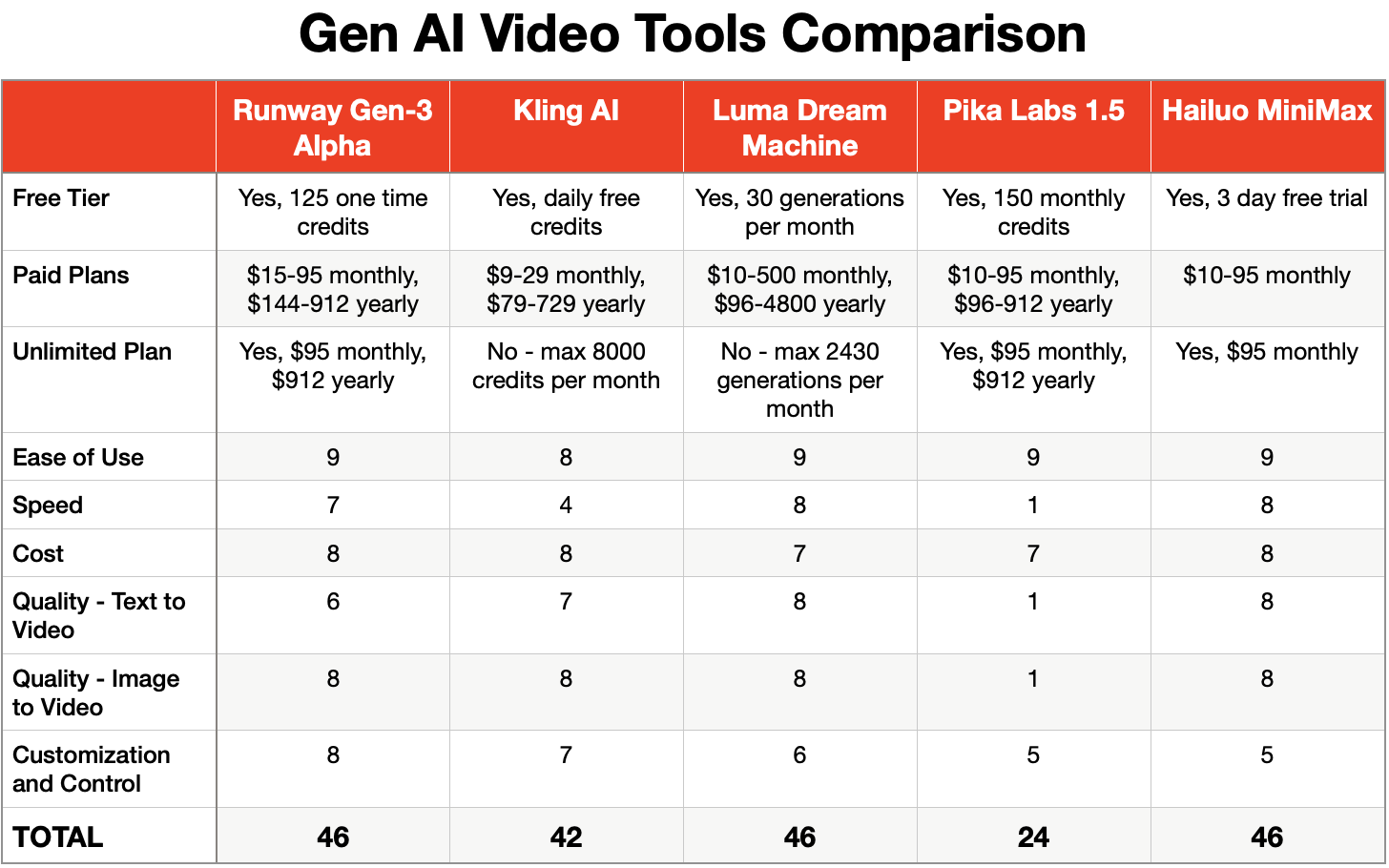 Understanding the GWM-1 World Model - Visual representation and detailed illustration