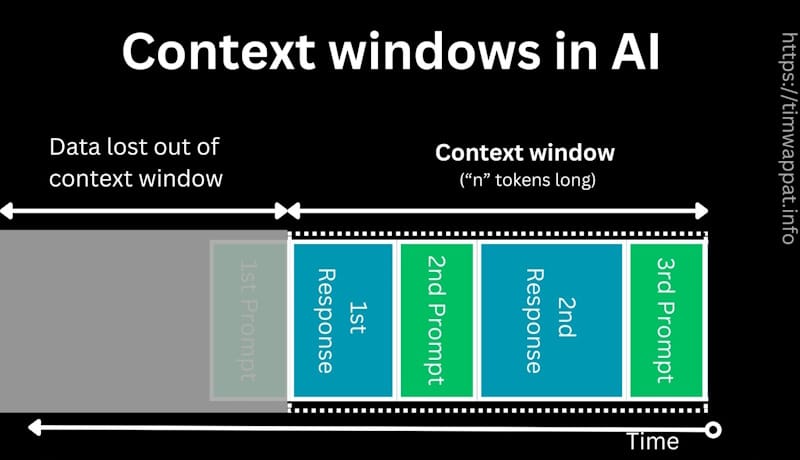 Roleplay Quality and Memory (Context Windows) - Visual representation and detailed illustration