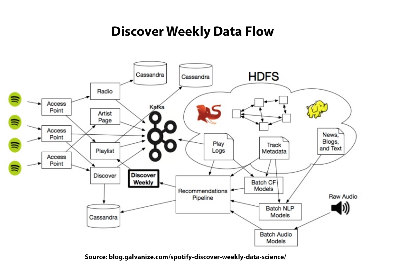 The Essence of Personalization in Music Streaming - Visual representation and detailed illustration