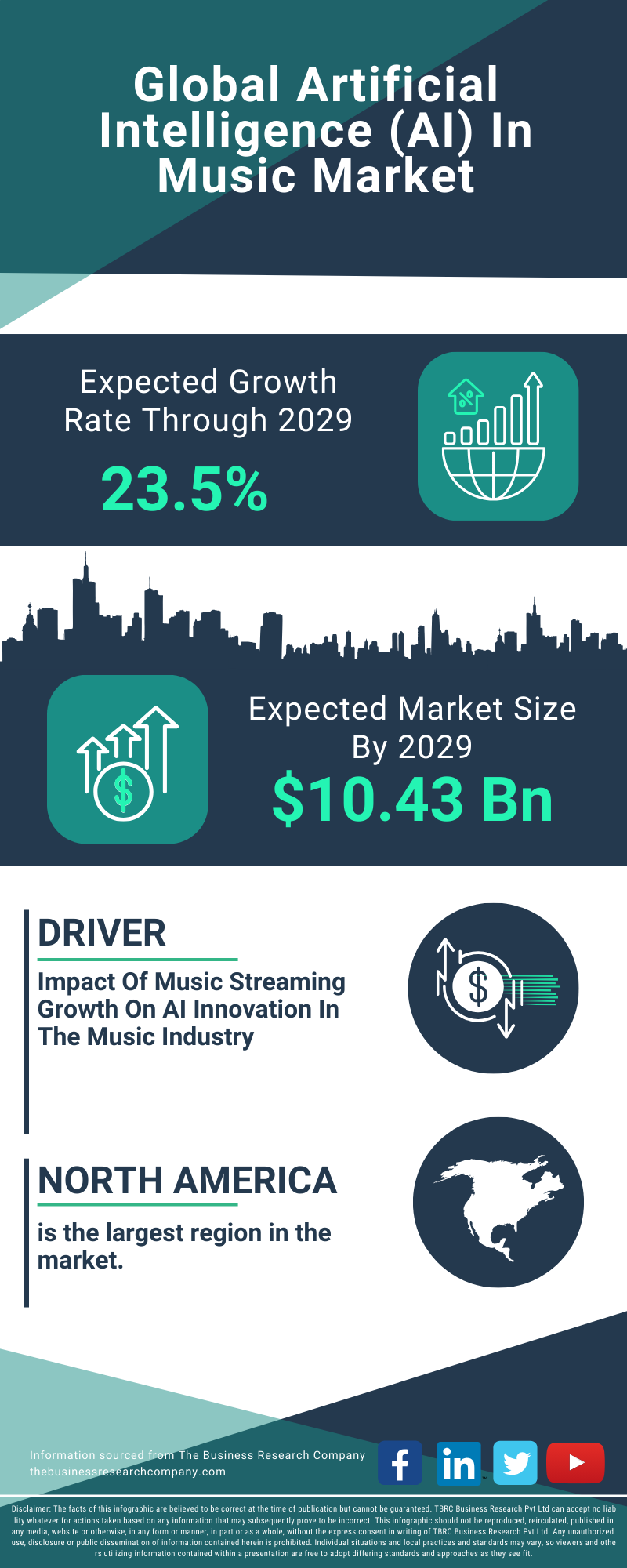 Unpacking Spotify's 'Prompted Playlists' - Visual representation and detailed illustration