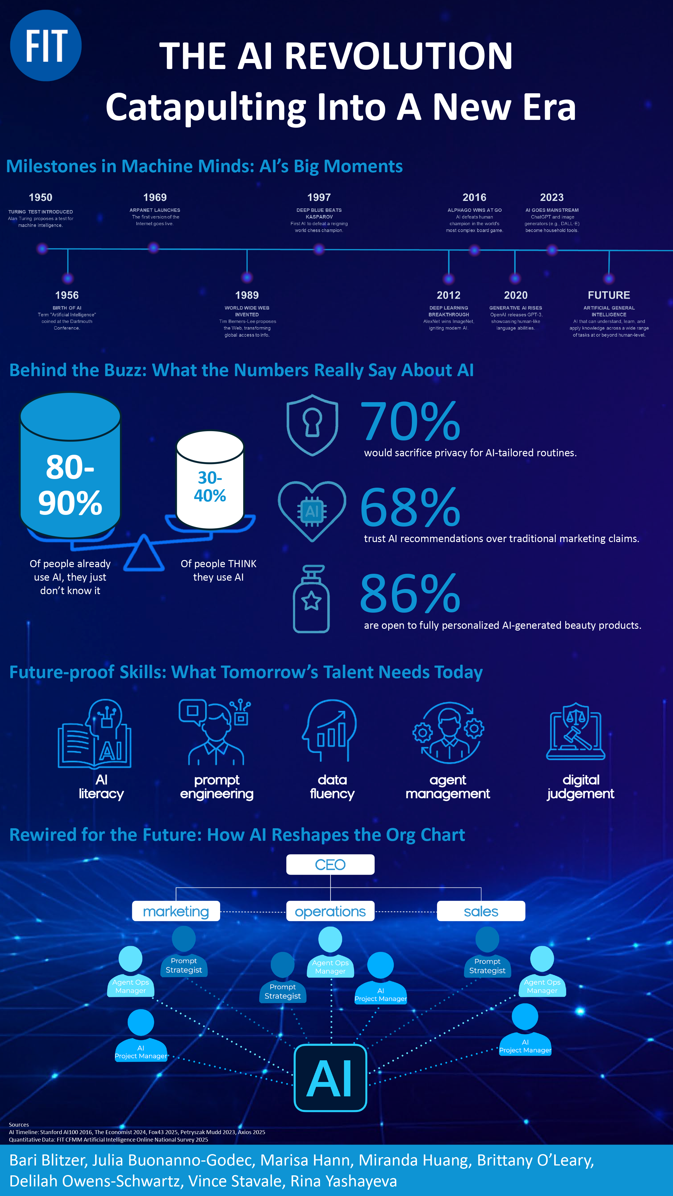 The Story Behind the Funding - Visual representation and detailed illustration