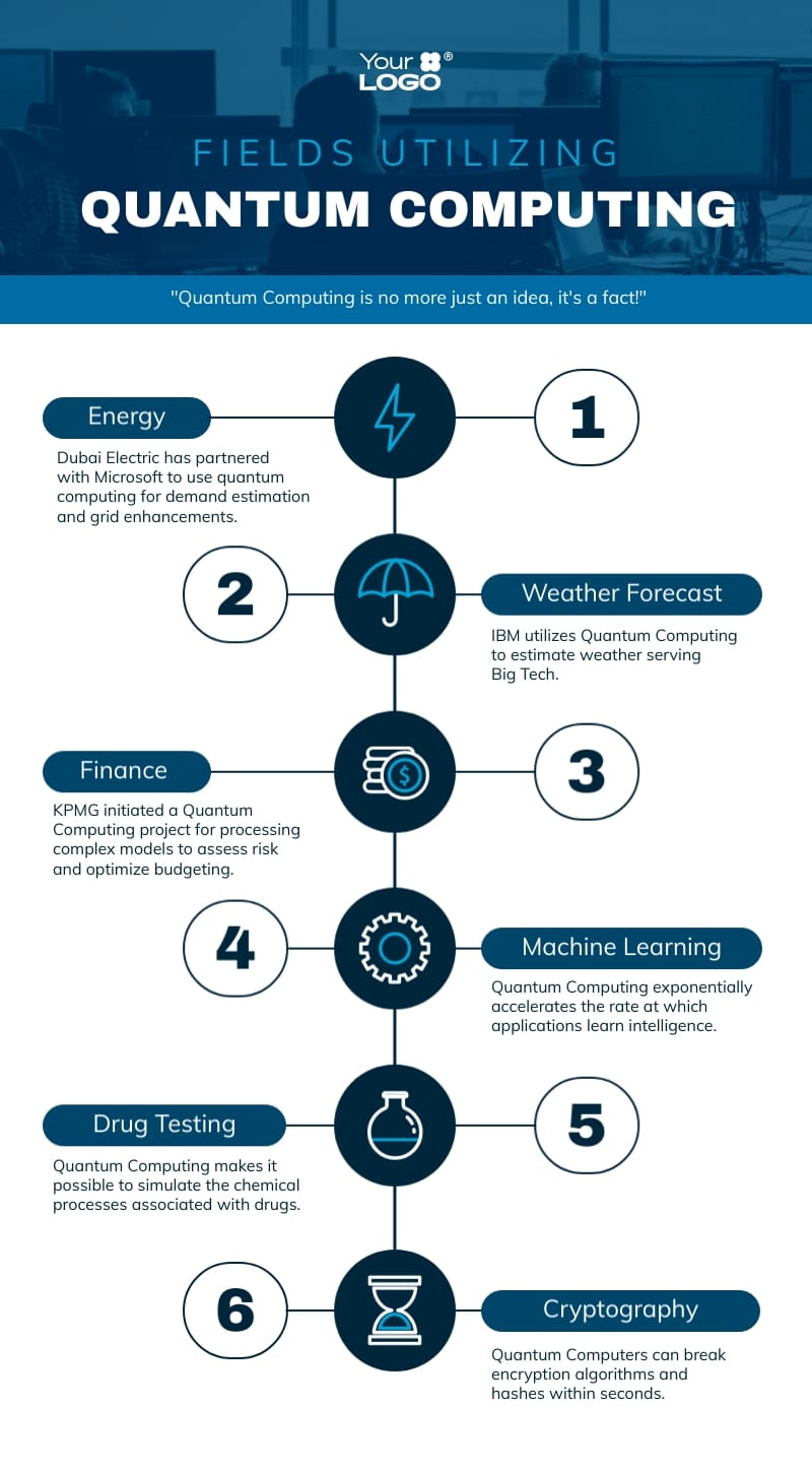 Practical Applications of Quantum Computing - Visual representation and detailed illustration