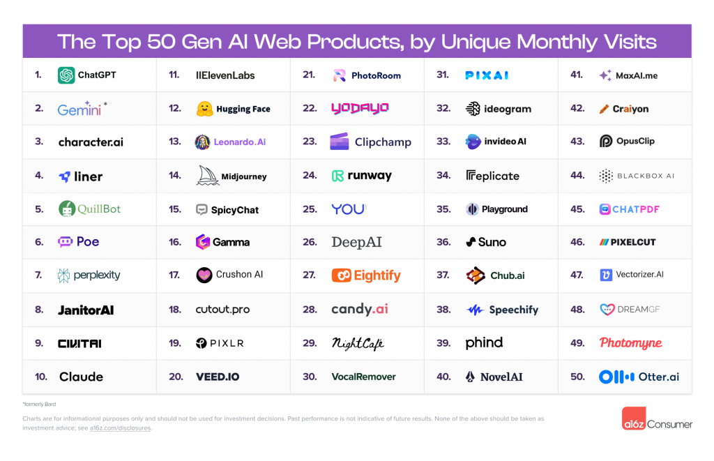 The Future of Generative AI - Visual representation and detailed illustration