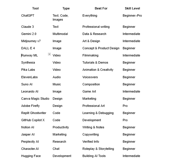 Key Takeaways - Visual representation and detailed illustration