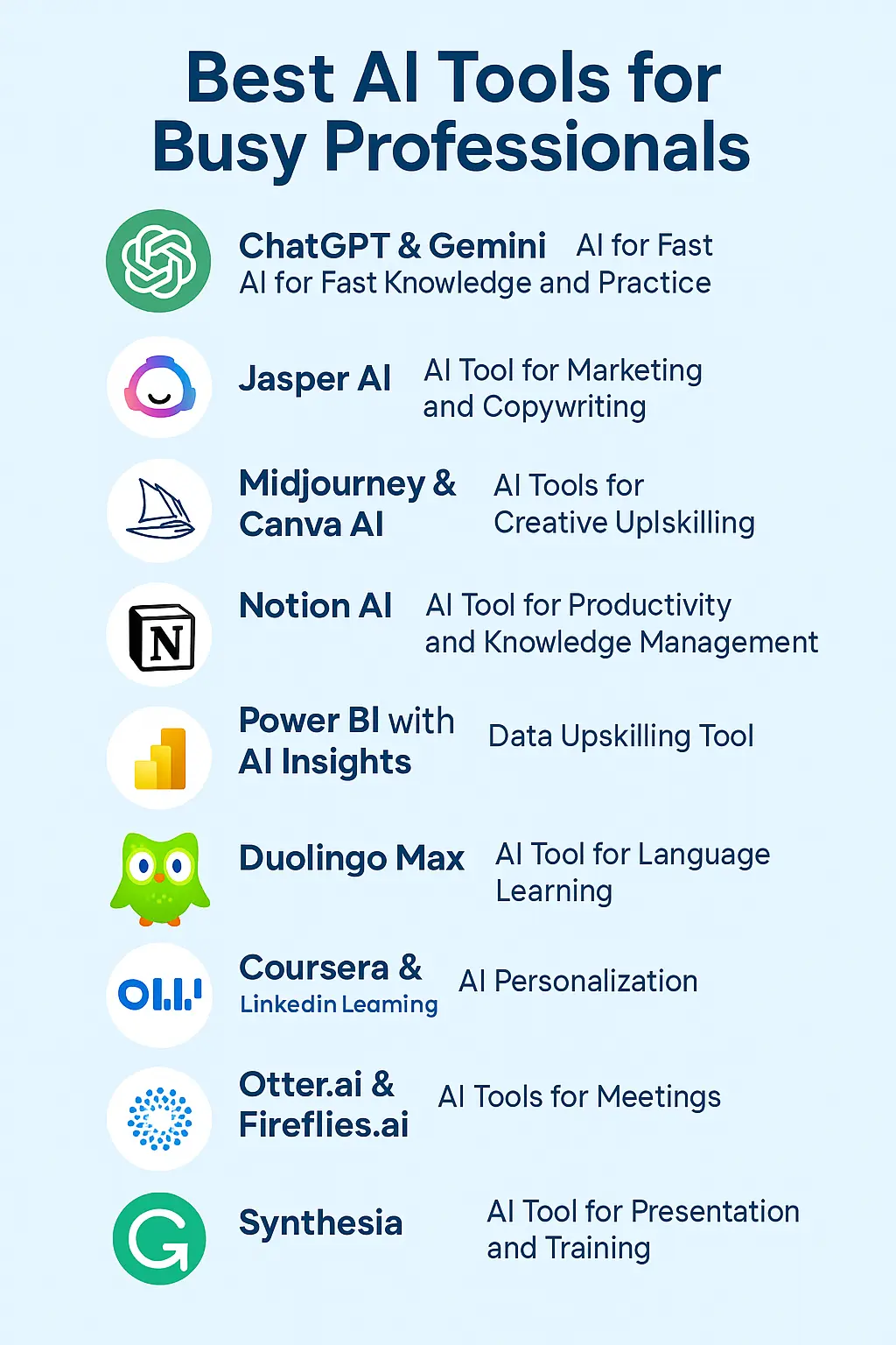 Understanding AI Productivity Tools - Visual representation and detailed illustration