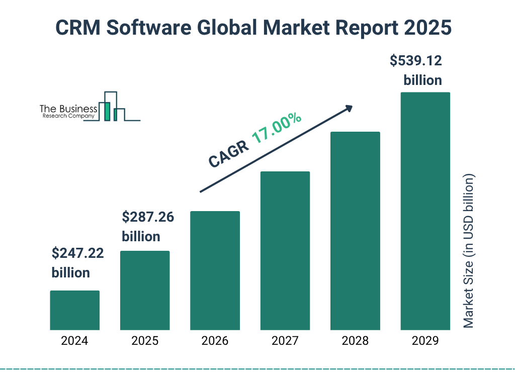 Introduction: Why Free CRM Software Matters in 2026 - contextual illustration