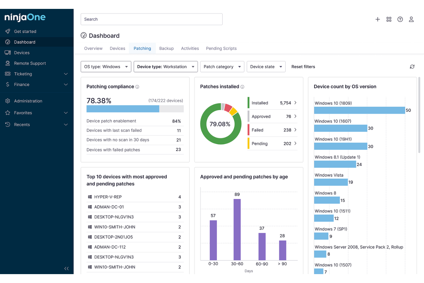 Future Trends and Emerging Capabilities in IT Management - visual representation