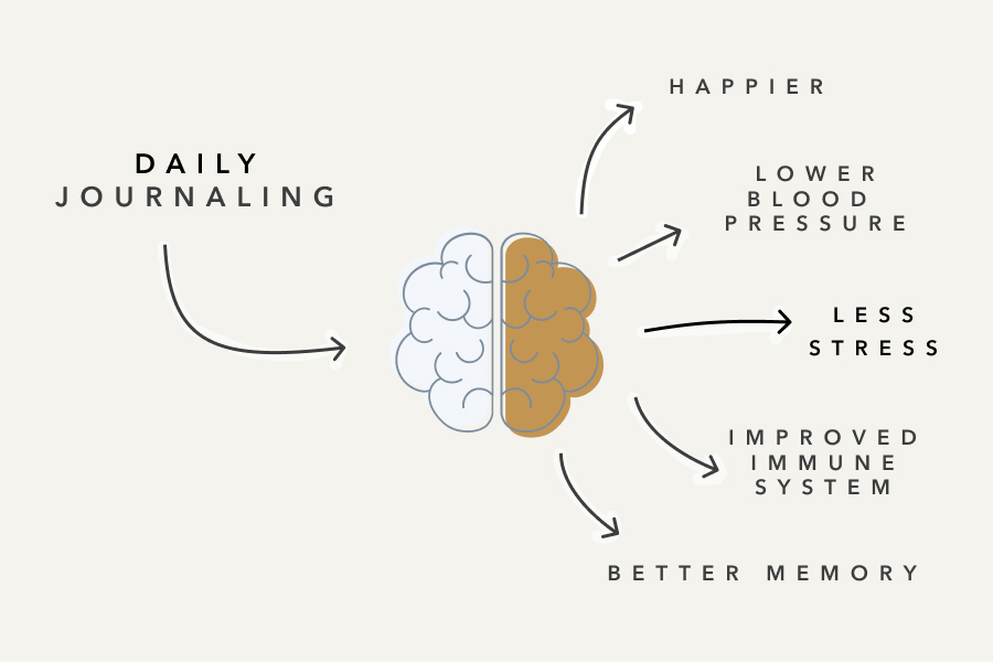 The Future of Journaling Apps - visual representation