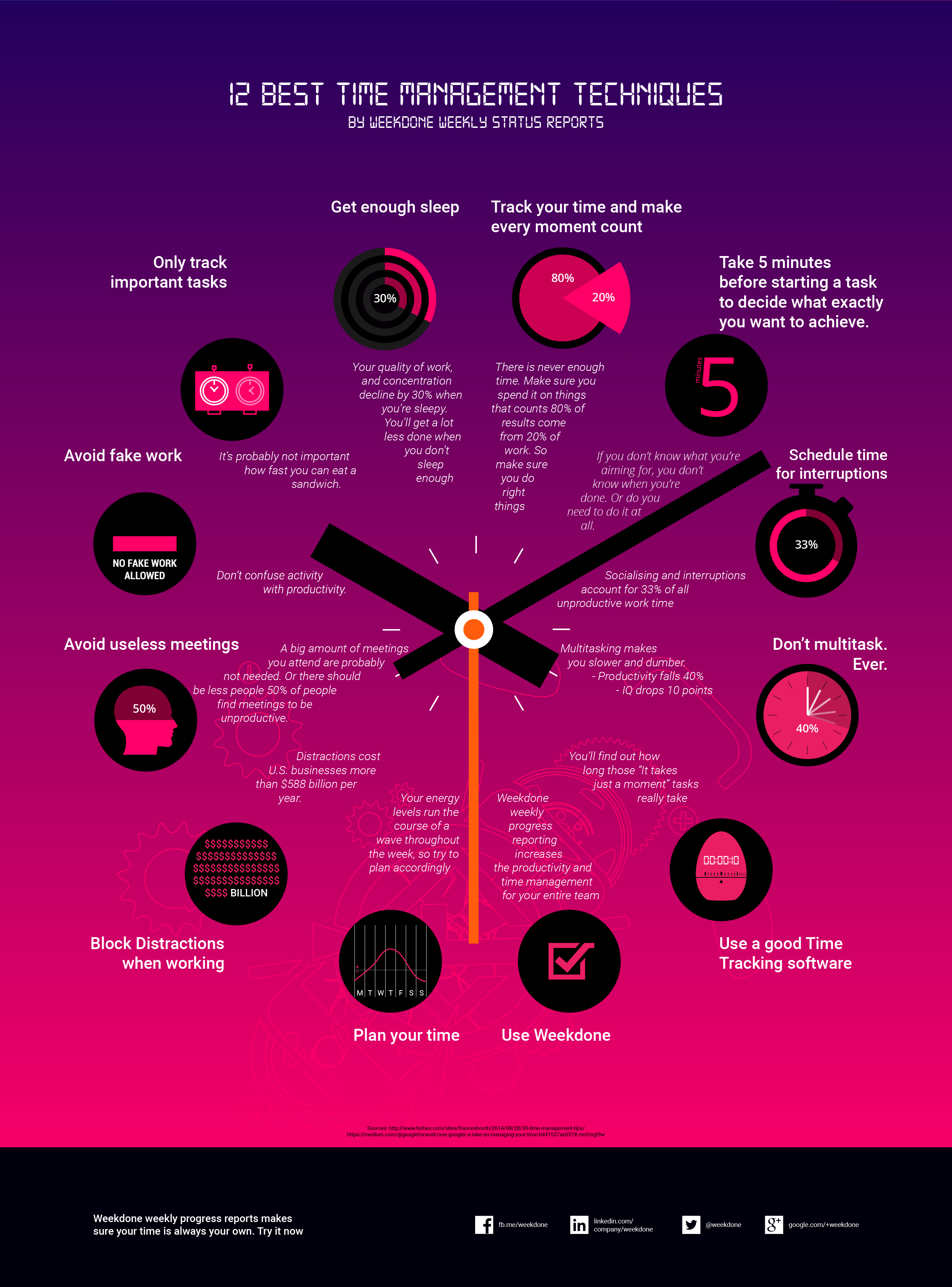 TL; DR - visual representation