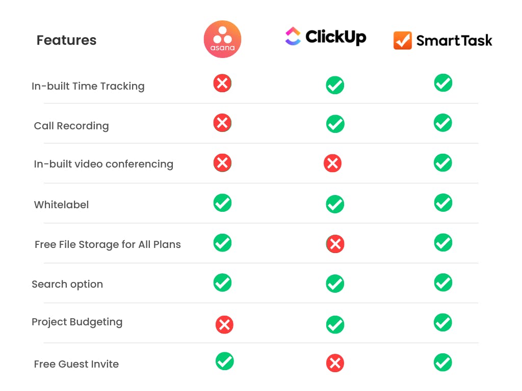 Pricing: Where Click Up Wins Decisively - visual representation