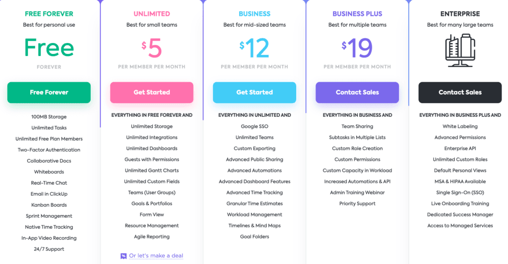 Reporting and Analytics: Asana Leads - visual representation