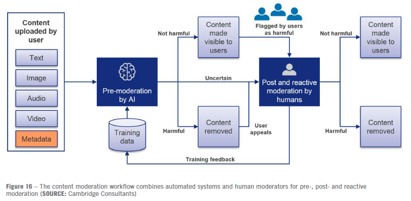 FAQ - visual representation