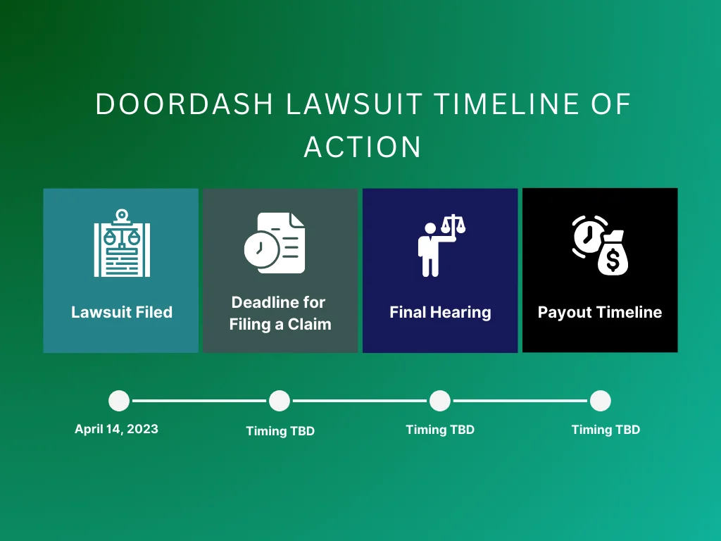 The Complete Timeline: From Order to Arrest - contextual illustration