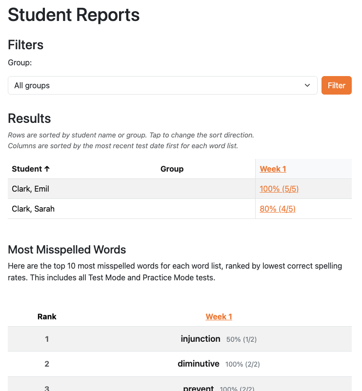 The Personal Motivation Behind Building - visual representation