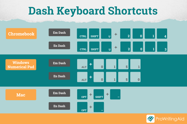 Common Mistakes and Troubleshooting - visual representation