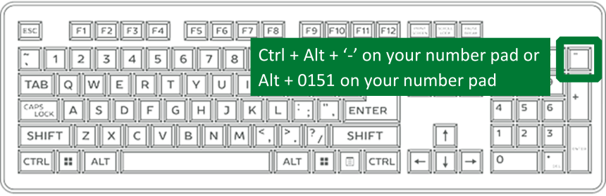 Integrating Em Dash Usage Into Your Writing Workflow - visual representation
