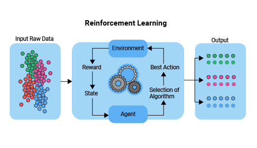 Conclusion: Is AI a Bubble? - Visual representation and detailed illustration