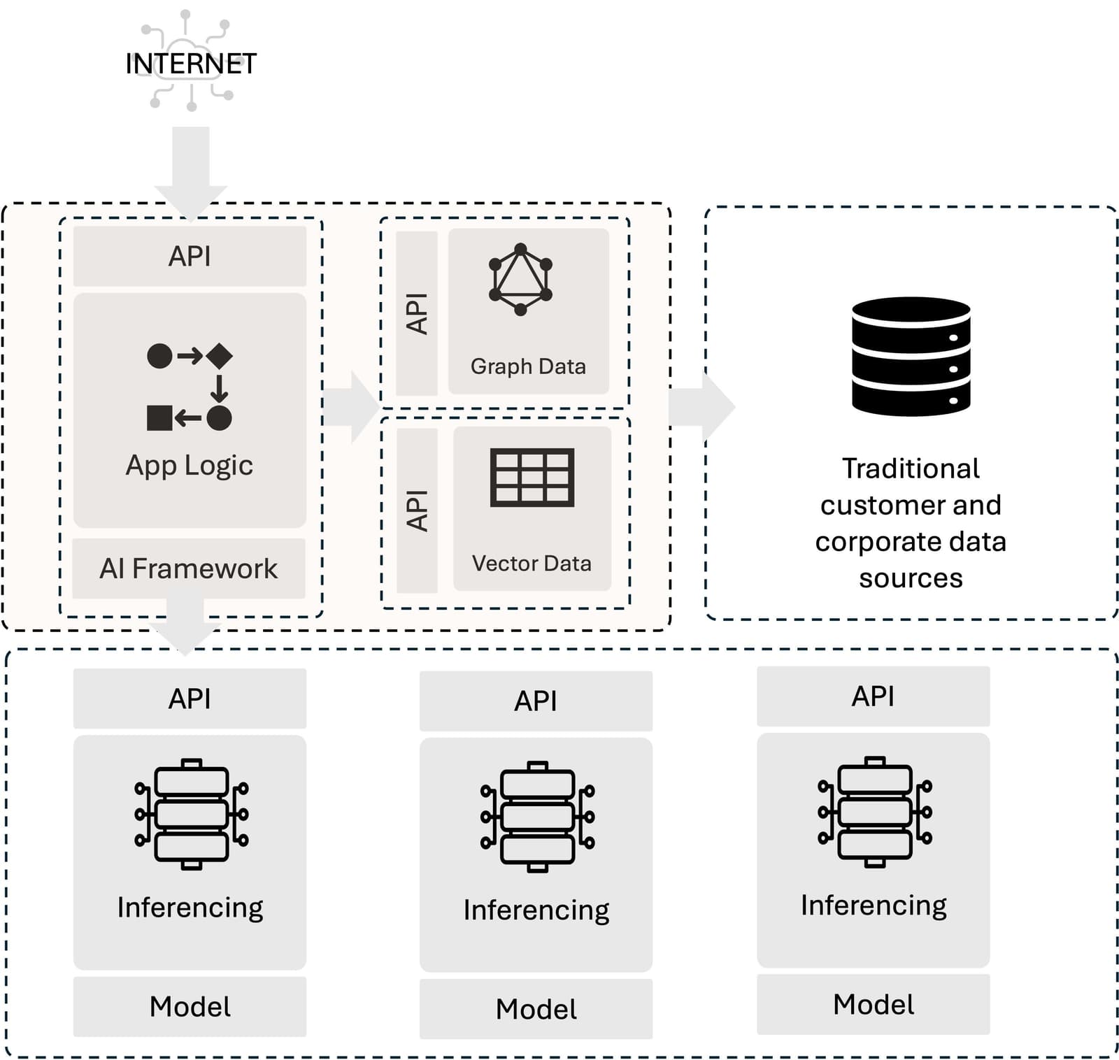 Juicy Chat. AI Overview - visual representation
