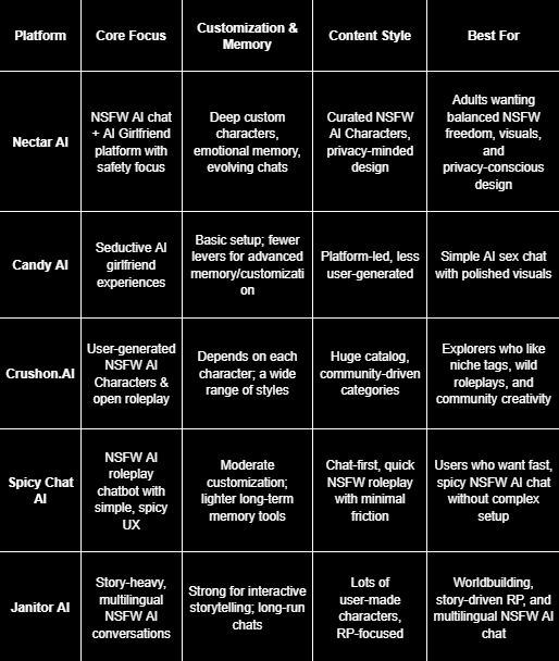 Conclusion - visual representation