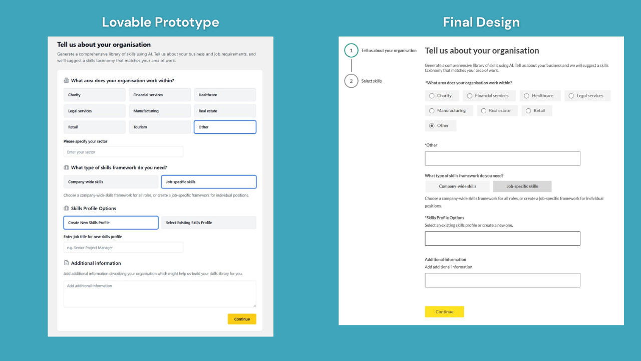 The Best AI Web App Builders at a Glance - visual representation