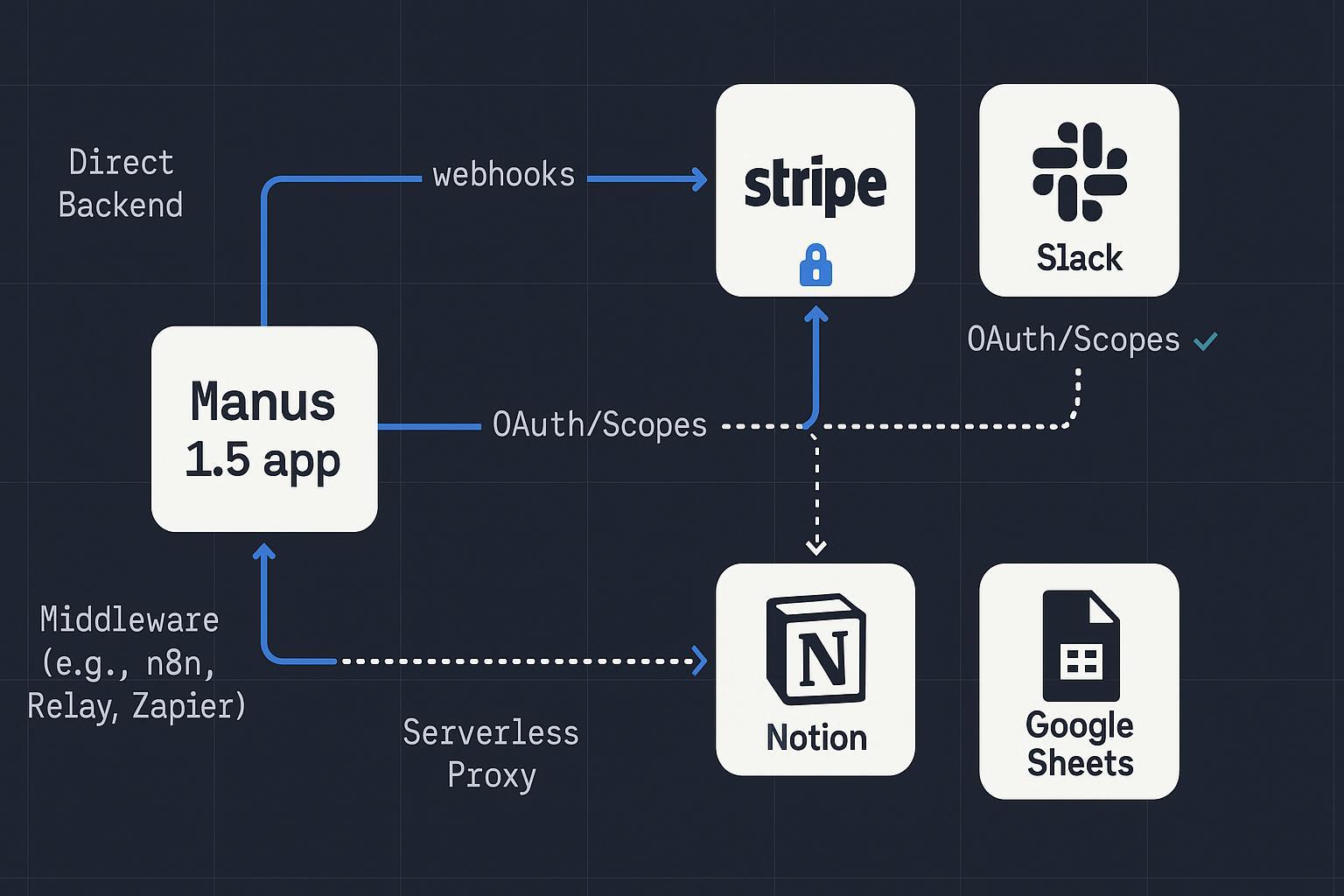 Evaluating Maintainability - visual representation