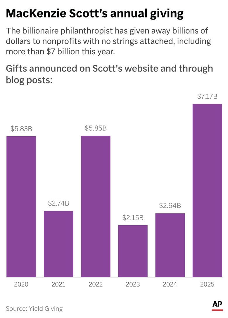 Jeff Bezos's Remaining Empire and Legal Position - visual representation