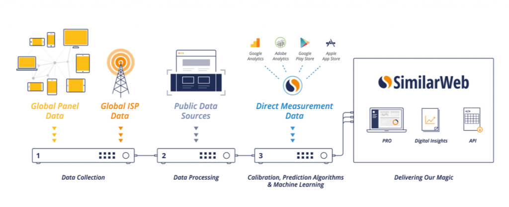 How Similarweb Works - Visual representation and detailed illustration