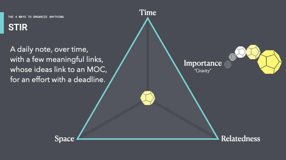 Future-Proofing Your Obsidian Setup - visual representation