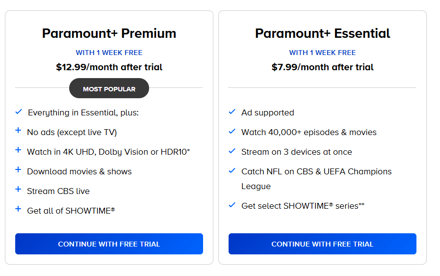 The Current Paramount+ Pricing Structure - visual representation