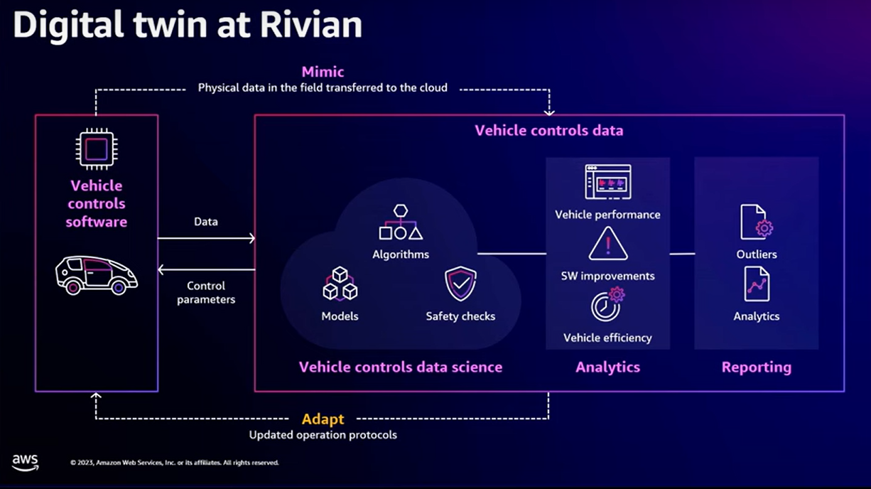 The AI Assistant: A Software Revenue Line That Actually Works - visual representation