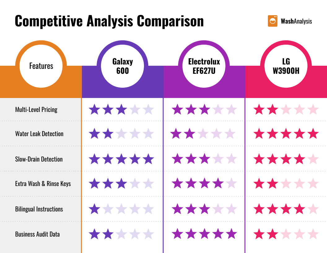Competitive Comparison - Visual representation and detailed illustration
