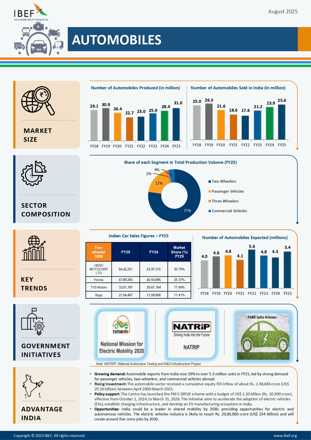 The Strategic Rationale: Vertical Integration as Competitive Moat - visual representation
